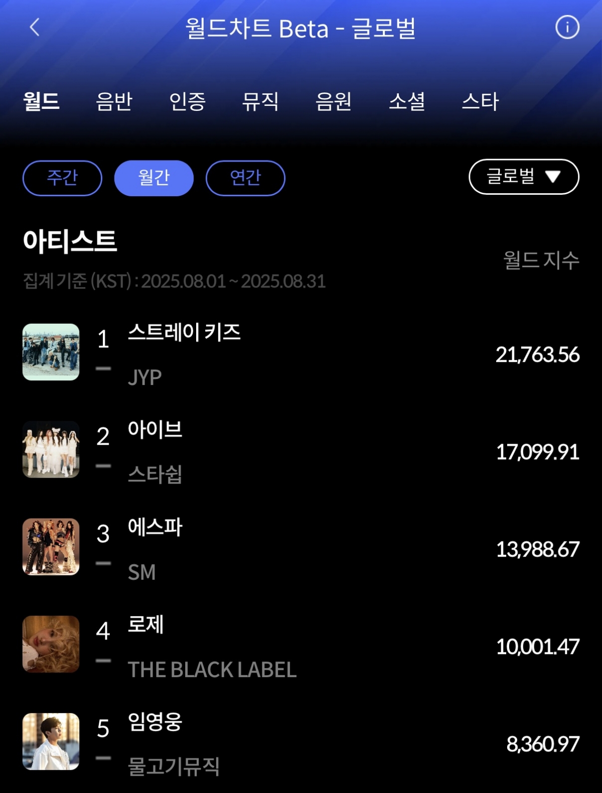 한터 월간 월드차트