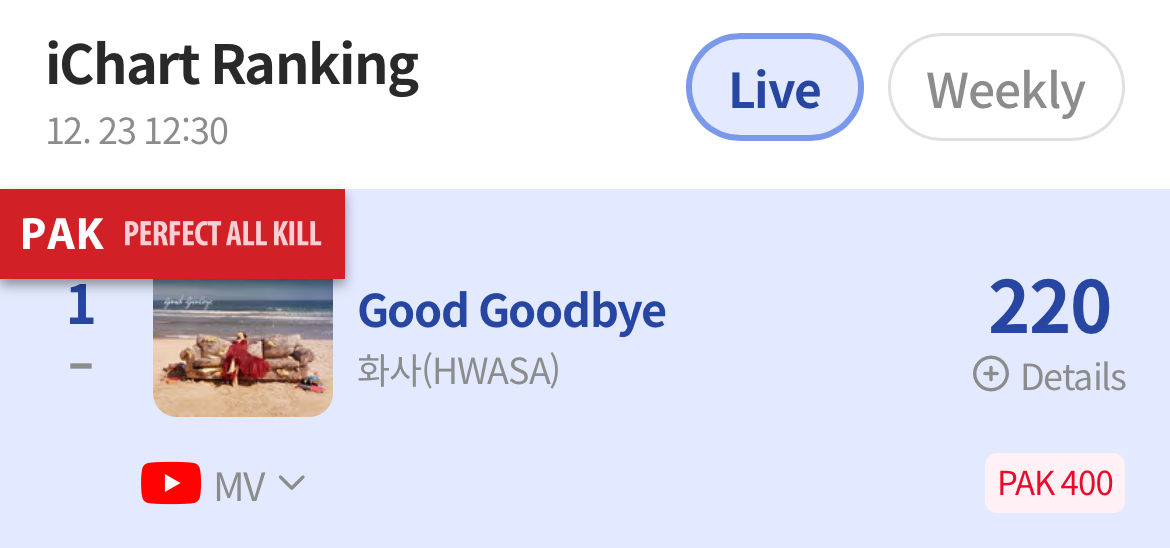 /사진=아이차트