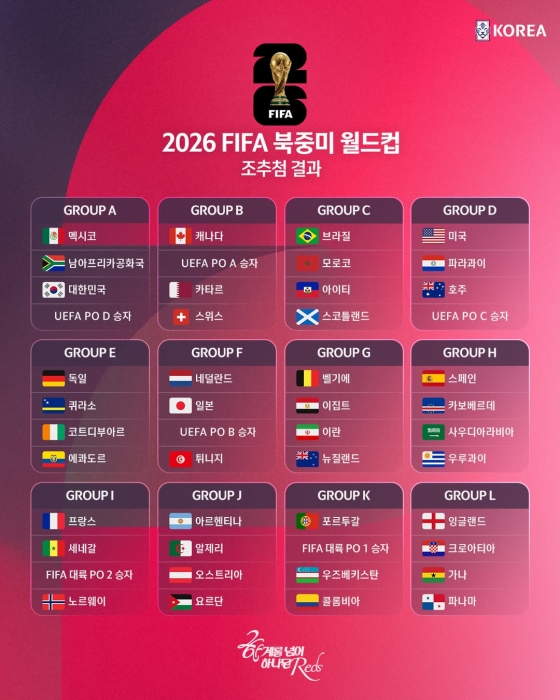 The final result of the draw for the 2026 FIFA North American World Cup finals. /Photo = Korea Football Association