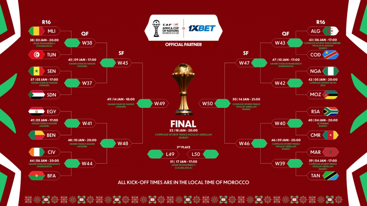 2025 CAF Africa Cup of Nations Round of 16 match table. /Photo = Capture the African Cup of Nations SNS