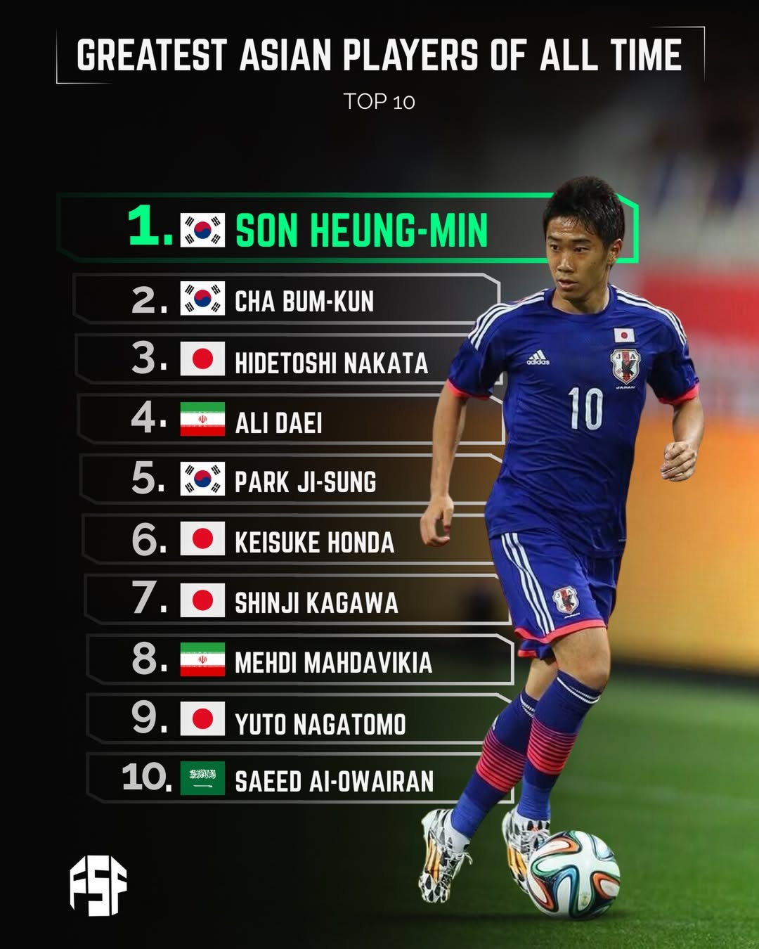 =最终比分足球评选为亚洲历史最佳球员前10名。