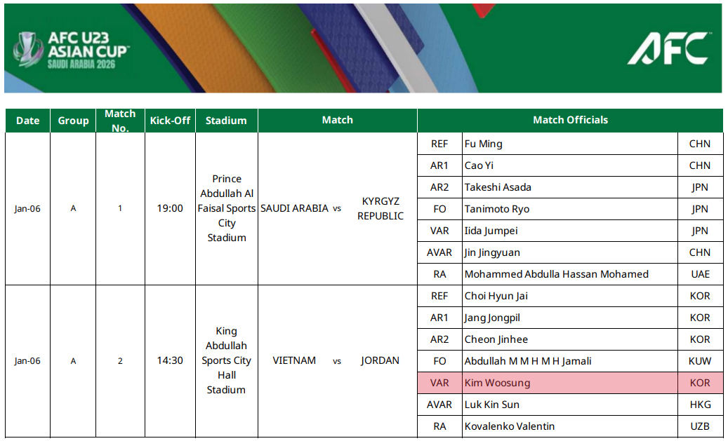 Referee Kim Woo-sung, who plays the role of VAR in Group A of the 2026 AFC U-23 Asian Cup. In addition to VAR, the match will be played by South Korean referees, including referees Choi Hyun-jae and vice judges Jang Jong-pil and Chun Jin-hee. /Photo = Capture the AFC homepage
