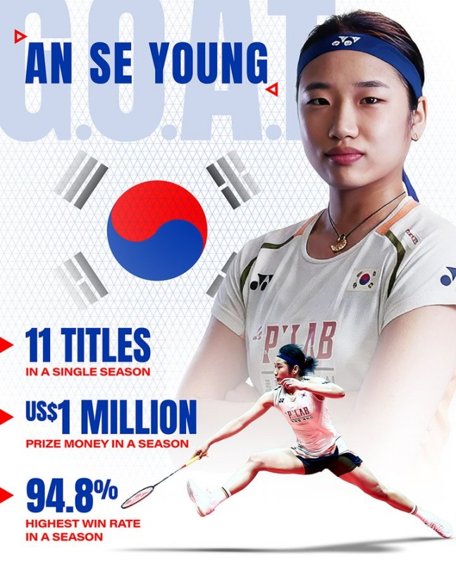 Ahn Se-young, who set three records last year. /Photo = BWF Official SNS
