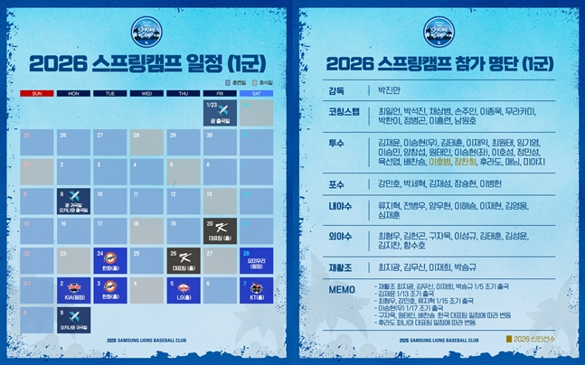 1队春季集训日程及名单。 =图为，三星狮子队。