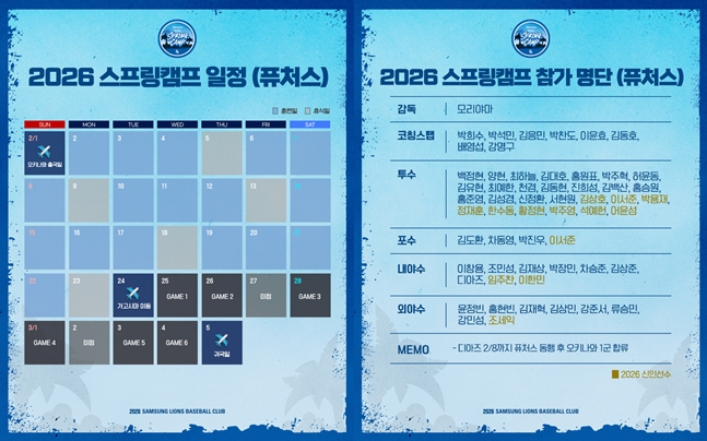 三星Futures春季集训日程及名单 =图为，三星狮子队。