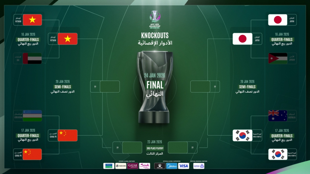 2026 AFC U-23 Asian Cup semifinal match table. /Photo = Saudi 2027 SNS capture 