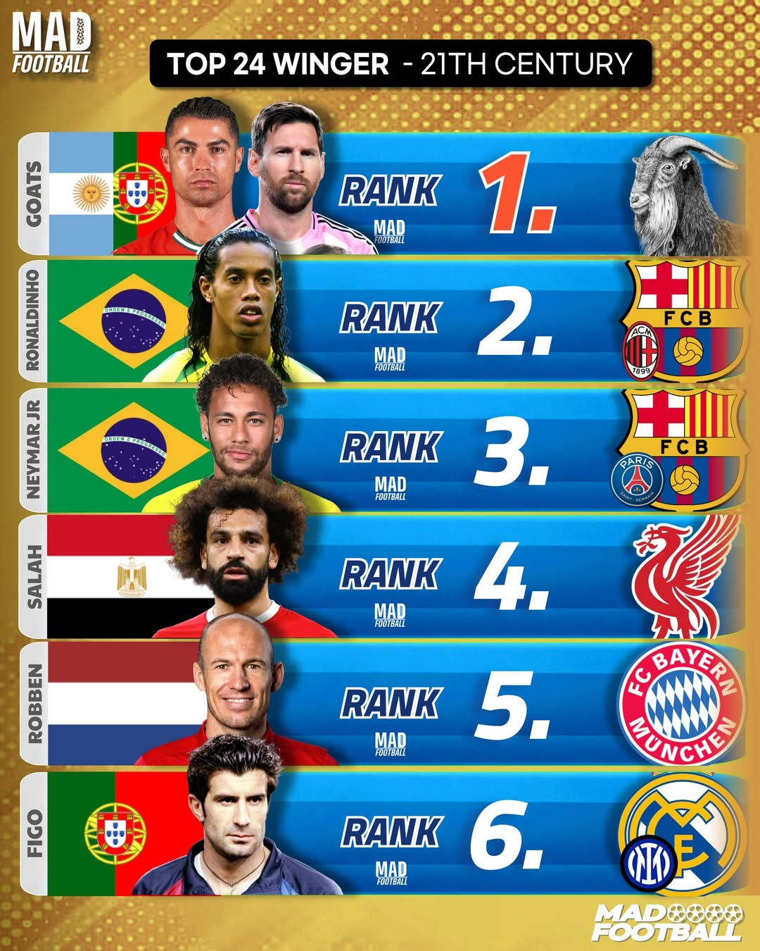 21世紀最高のウィンガー1~6位。/写真=マッドフットボールSNSキャプチャー