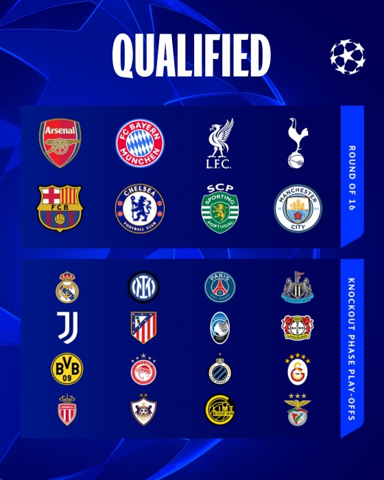 The results of the UEFA Champions League phase in the 2025-2026 season. /Photo = UEFA Champions League (UCL) Official Social Network Service (SNS)