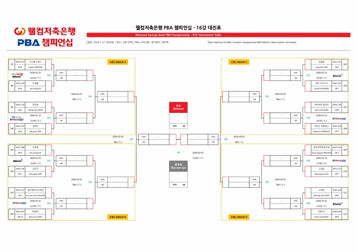 ウェルカム貯蓄銀行 PBA-LPBAチャンピオンシップ PBA 16強 対戦表。 /表=PBA提供