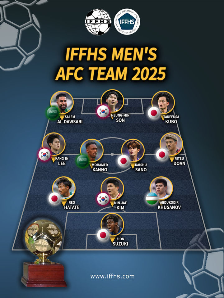 2025 Asian Football Confederation (AFC) Men's Team of the Year (Best 11). /Photo = Finalizing the IFHS official website