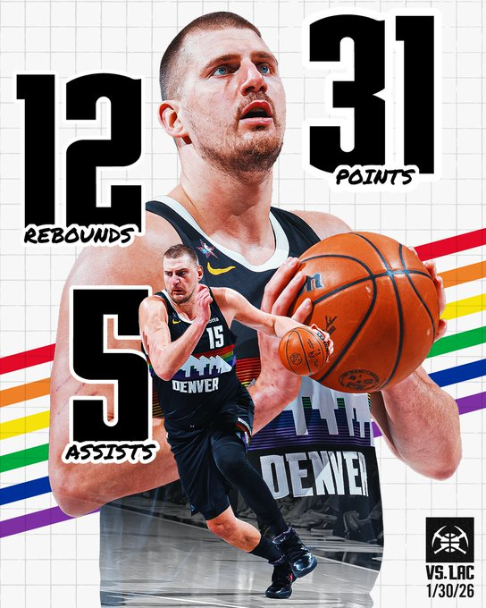 在伤愈复出战中，尼古拉•约基奇得到31分12篮板5助攻。 =丹佛掘金公司官方社交网络服务(SNS)