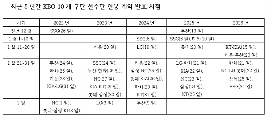 =资料:各球队。