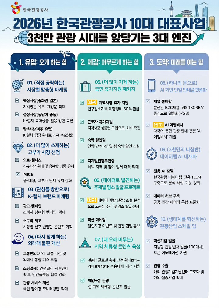 Korea Tourism Organization's Top 10 Representative Projects in 2026