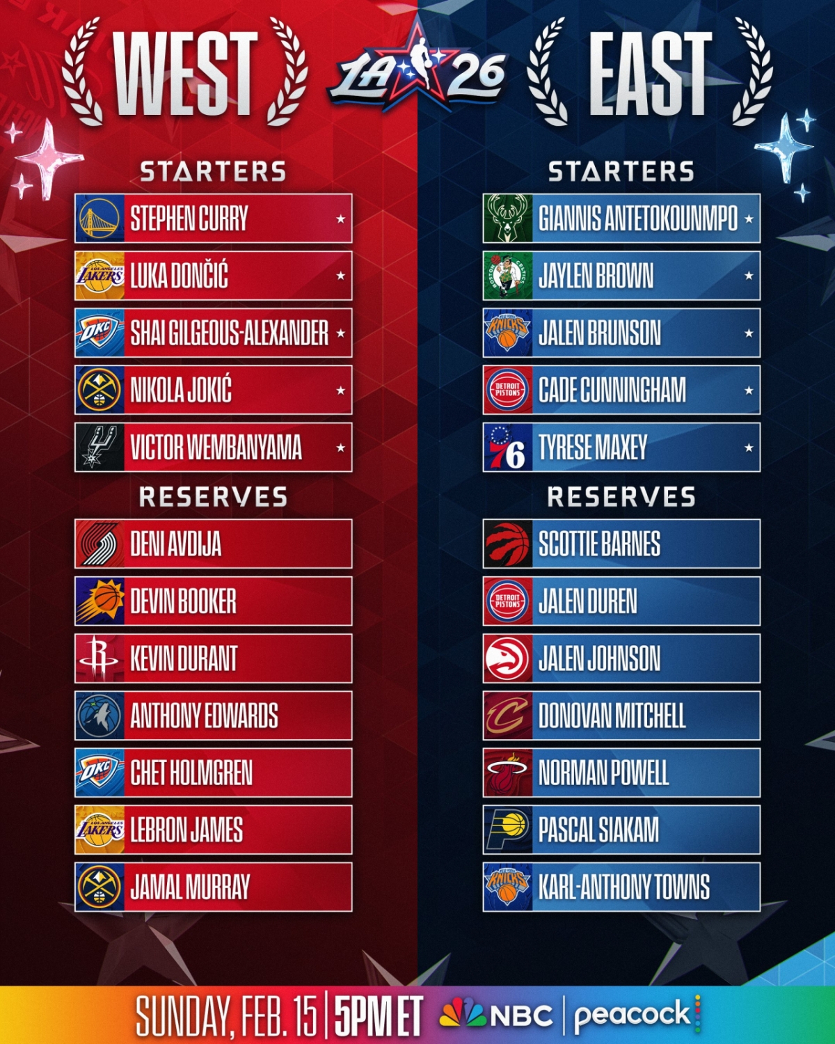 2026 NBA All-Star Game Western Conference (left), Eastern Conference roster./Photo = NBA Official Social Network Service (SNS)
