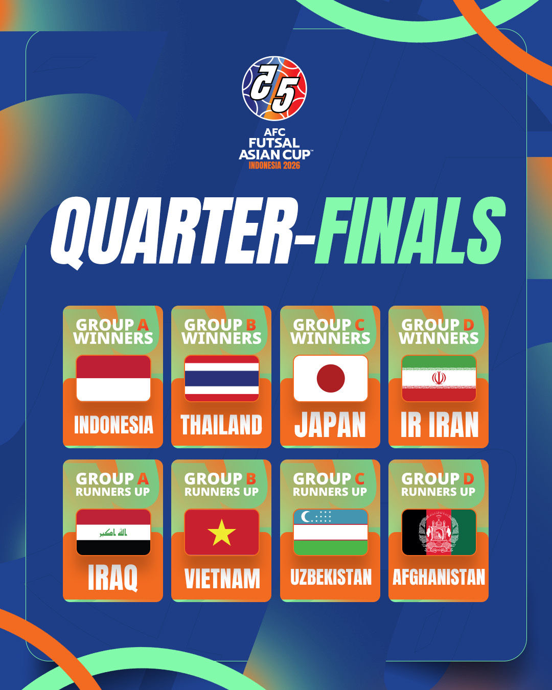Vòng tứ kết Cúp bóng đá châu Á 2026. /Ảnh = AFC cung cấp