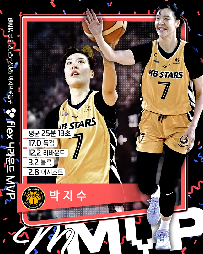 Park Jisoo's fourth round stat. /Photo = WKBL