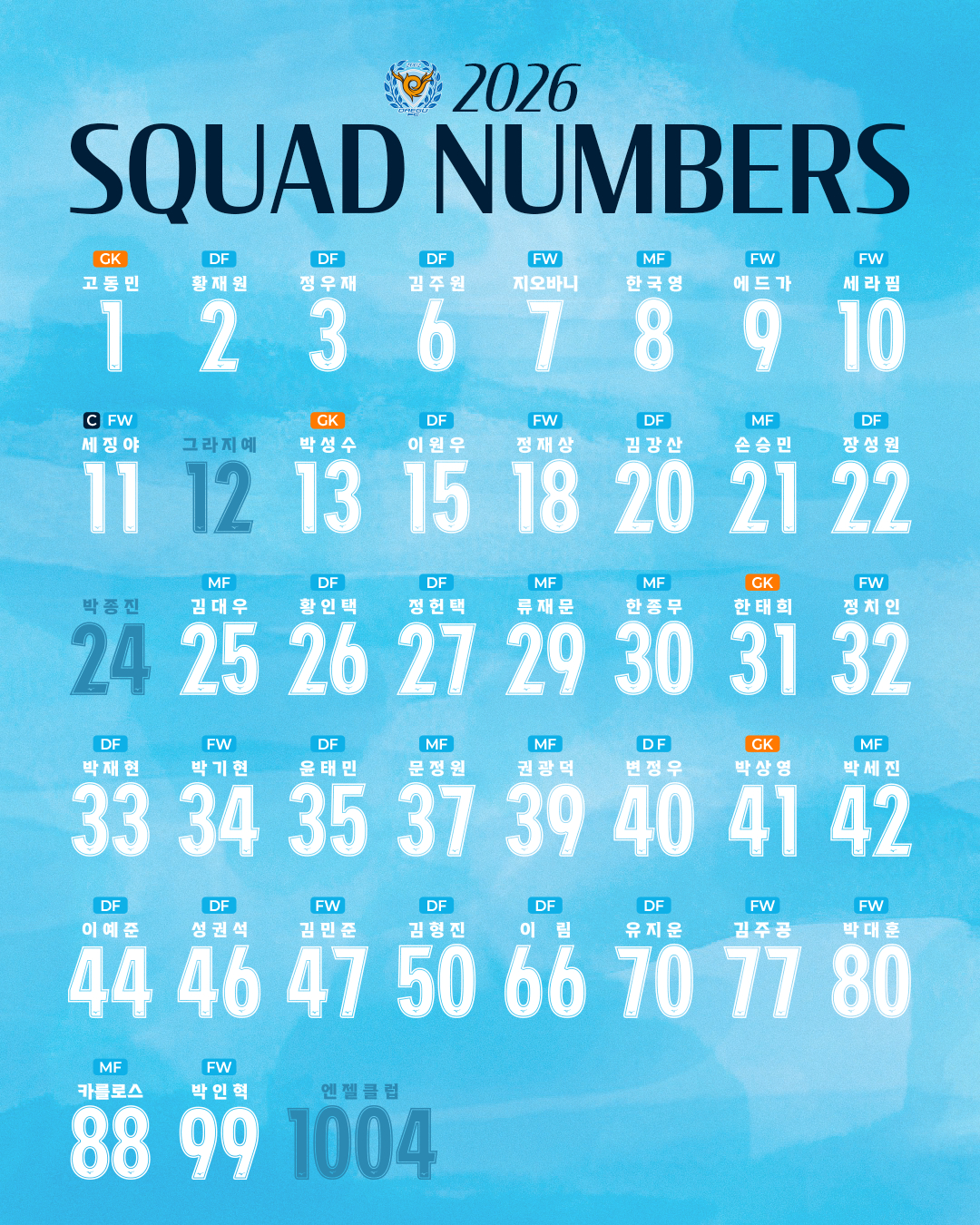 图为，大邱FC2026赛季的球衣号码。 =照片=大邱FC提供。