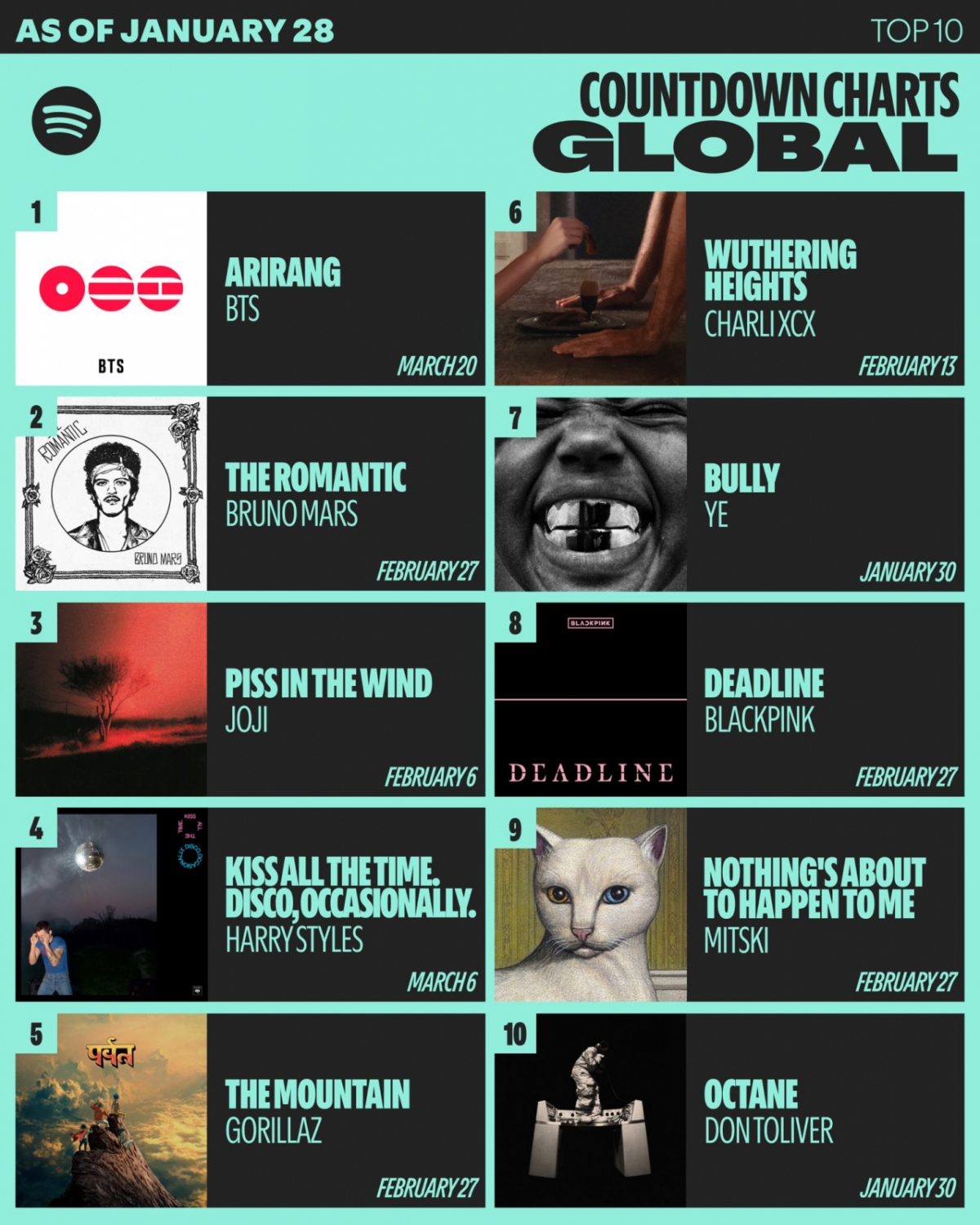 /Photo provided =Spotify 