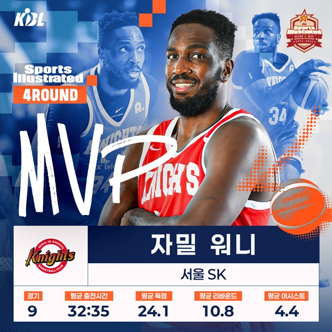 表示第4轮Wanny成绩的形象。 =照片:KBL