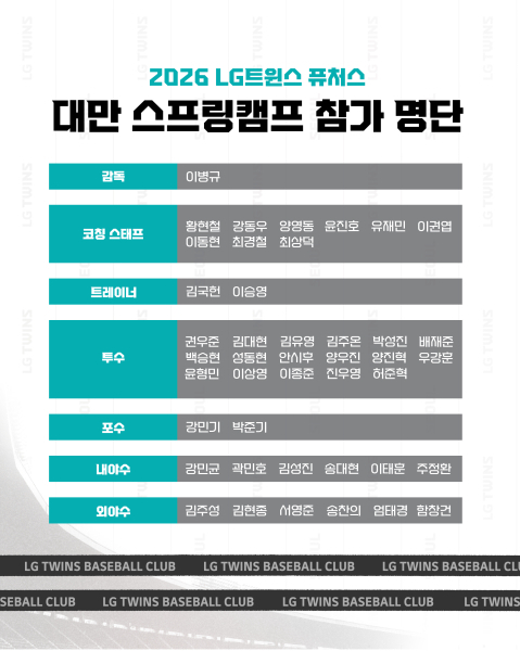 2026 LG Futures Taiwan Spring Camp Participation List. /Photo = Courtesy of LG Twins