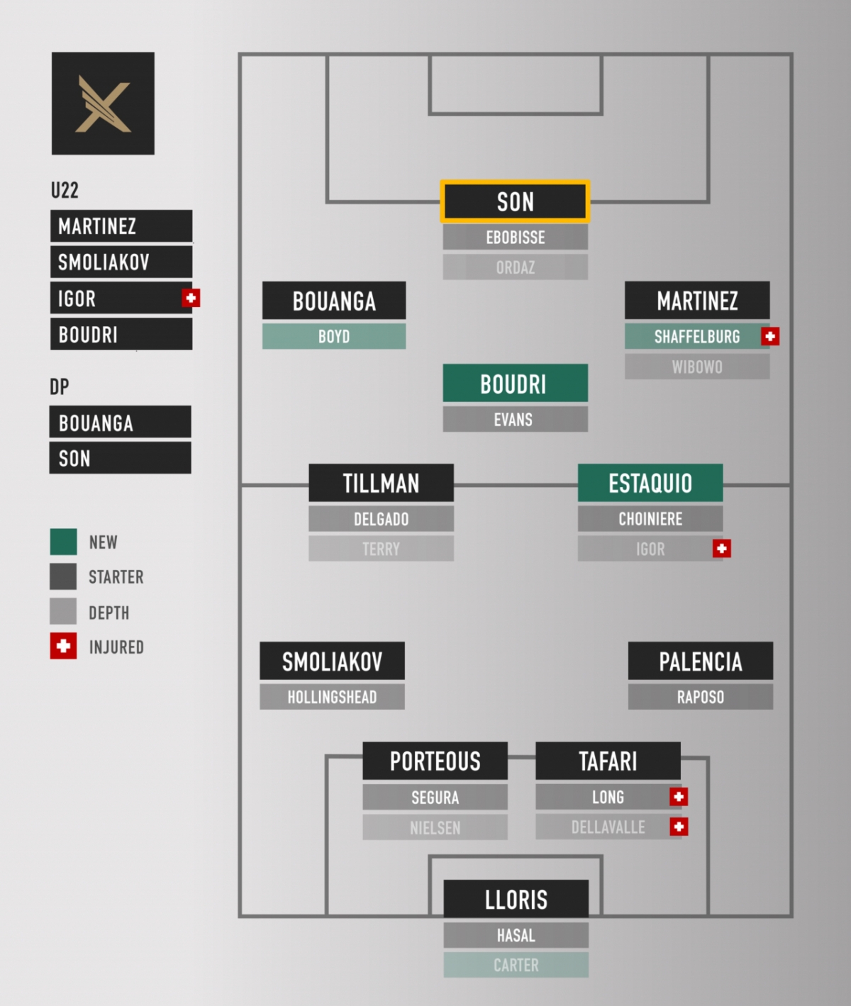Son Heung-min is expected to be the best 11 in the 2026 Los Angeles FC. He is expected to be a 4-2-3-1 one-top striker. /Photo = LAFCX Capture SNS