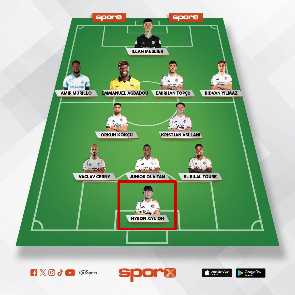 Turkiye media that expected Oh Hyun-kyu to be Besikta's new main one-top striker. /Photo =sporx SNS capture