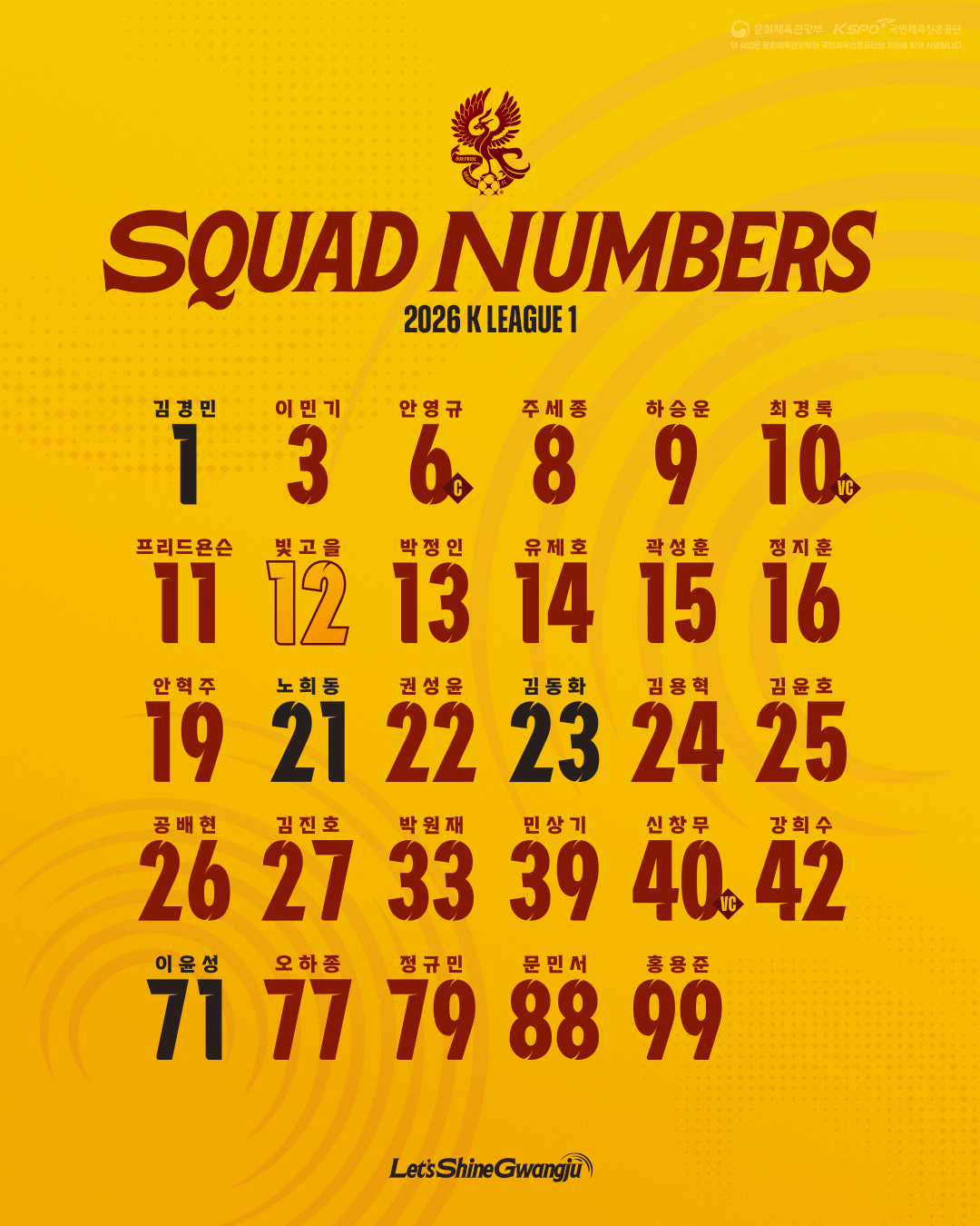 Gwangju FC 2026 season uniform number. /Photo = Courtesy of Gwangju FC
