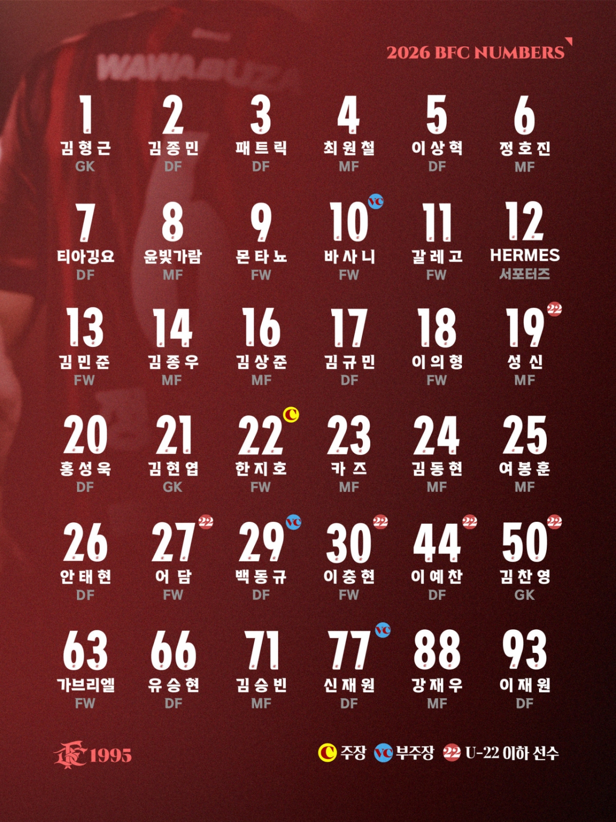 2026 Bucheon FC Squad Ranking Number. /Photo = Courtesy of Bucheon FC