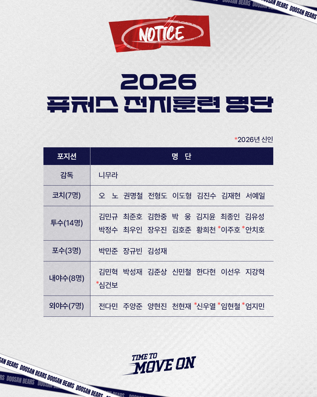 =斗山熊队春季集训名单。