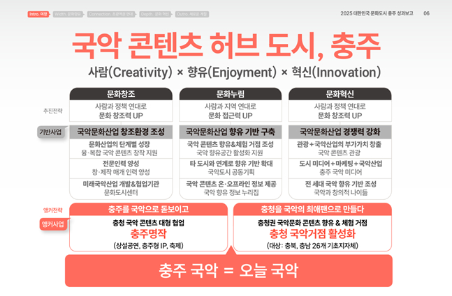 Tài liệu phát biểu của thành phố Chungju. /Ảnh = Bộ Văn hóa, Thể thao và Du lịch