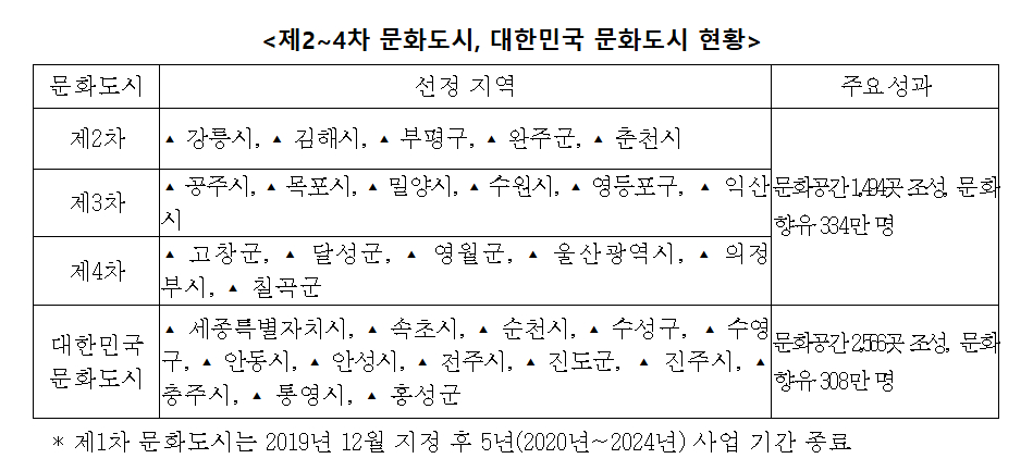 /Ảnh = Bộ Văn hóa, Thể thao và Du lịch