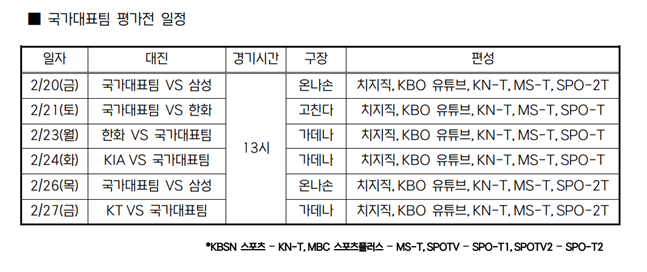 Lịch thi đấu vòng loại Okinawa Nhật Bản./Bảng = KBO