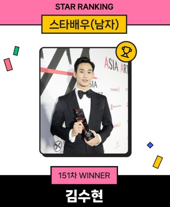 /Photo = Star ranking