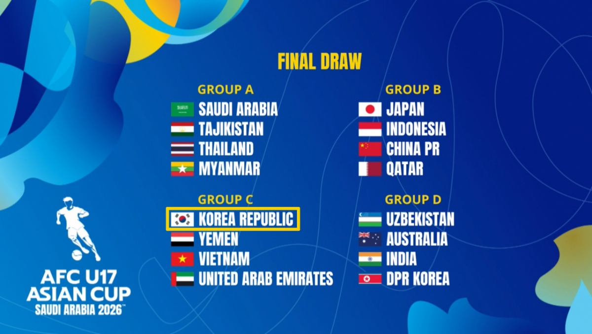 Kết quả bốc thăm cho vòng chung kết giải vô địch bóng đá U17 châu Á 2026. /Ảnh = AFC cung cấp