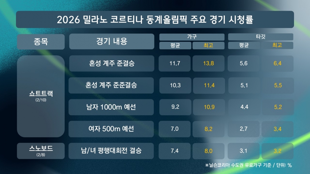 /Cung cấp ảnh = JTBC