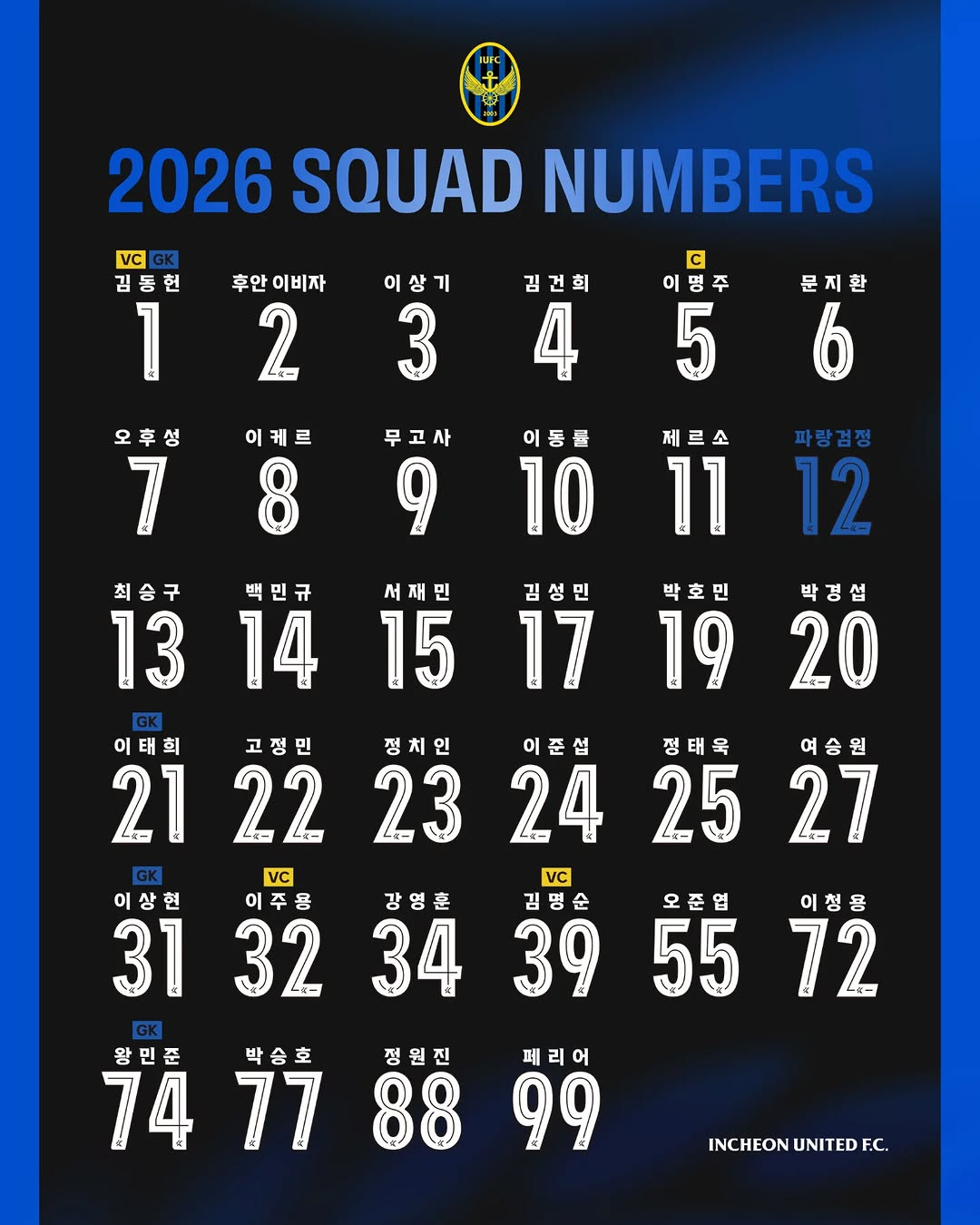 仁川联合队2026赛季球衣号码。 =照片=仁川united提供。
