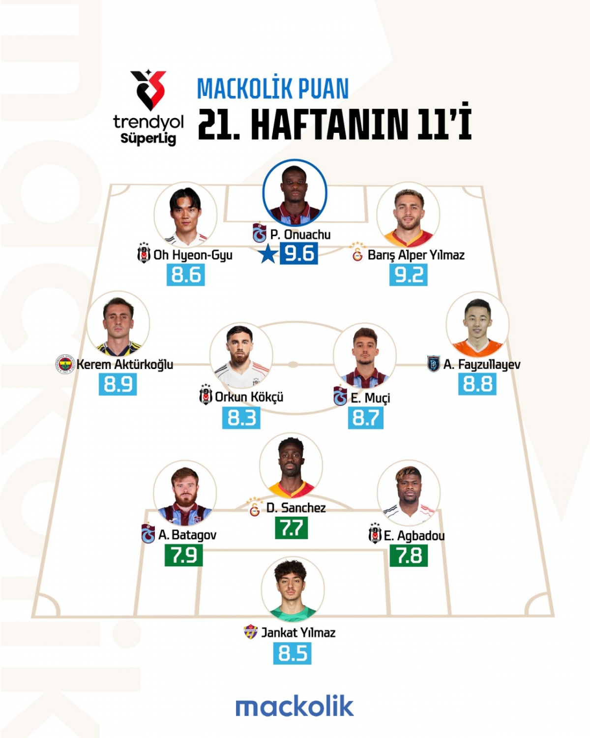 11 người giỏi nhất vòng 21 giải Turkieye Scheffer do truyền thông địa phương McColiek bình chọn./Ảnh = Cap màn hình SNS của McColiek