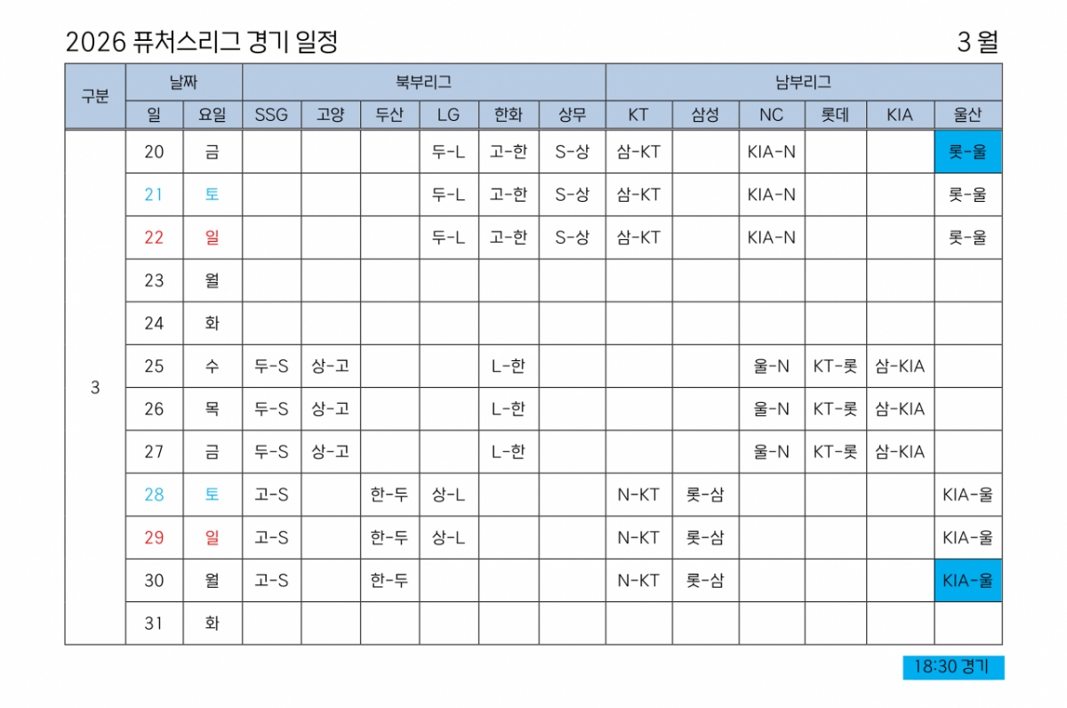 2026 KBO Futures League game schedule. /Table = Courtesy of KBO