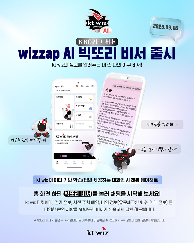 /Ảnh = Cung cấp KT Wiz