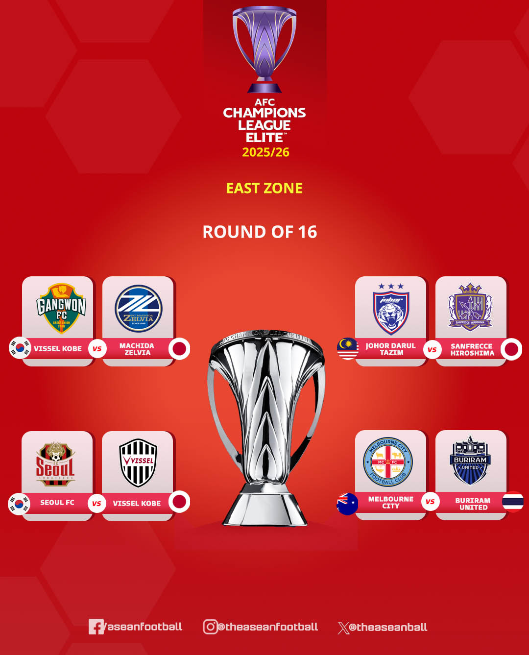 2025~2026亚冠精英赛东亚区16强对阵表。 =照片=东盟足球俱乐部SNS截图。