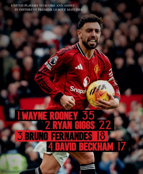 布鲁诺·费尔南德斯。 =照片=曼联官方SNS收尾。