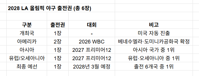/Data = WBSC