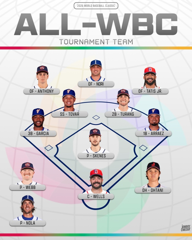2026WBCオールスターチーム。 /写真=トーキンベースボール公式SNS仕上げ 