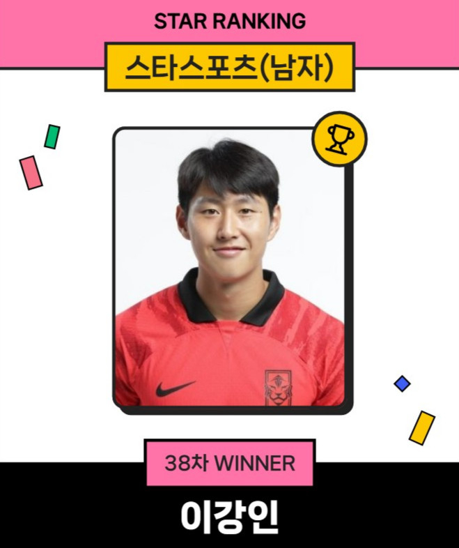 Star Ranking Star Sports Men's 38th 1st place Lee Kang-in. /Photo = Star News 