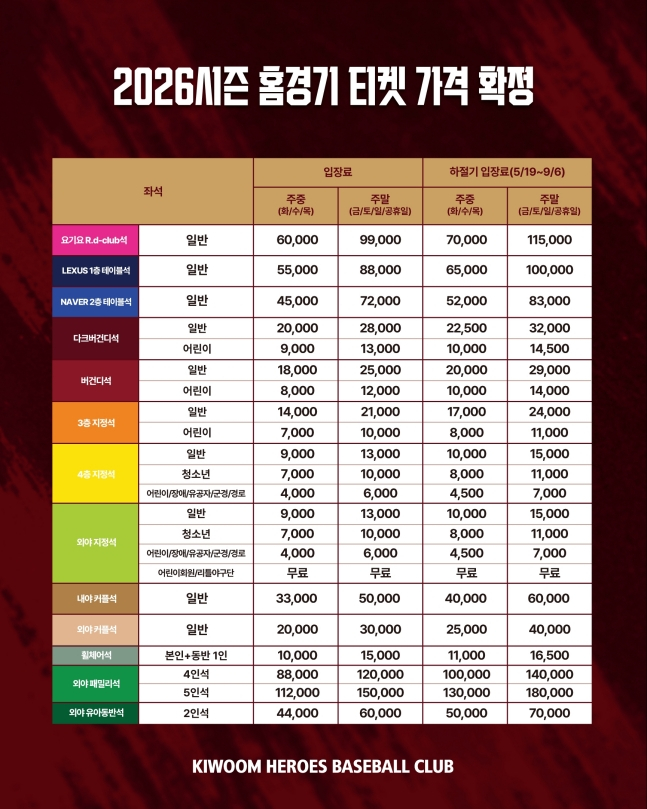 キウムの2026シーズンホーム試合のチケット価格表。 /写真=キウムヒーローズ提供