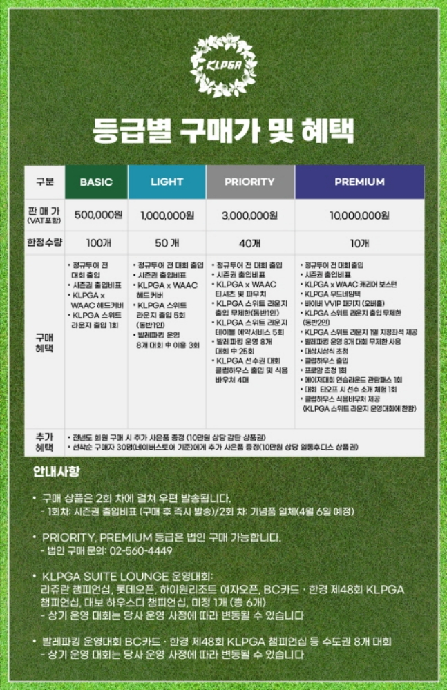 Benefits by KLPGA Tour season ticket rating. /Photo = Courtesy of KLPGT