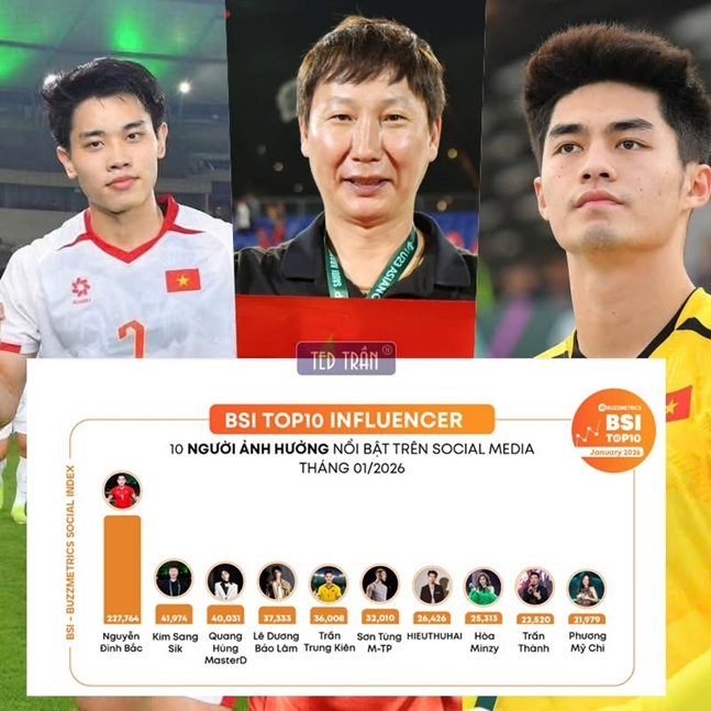 /Ảnh = Quản lý DJ