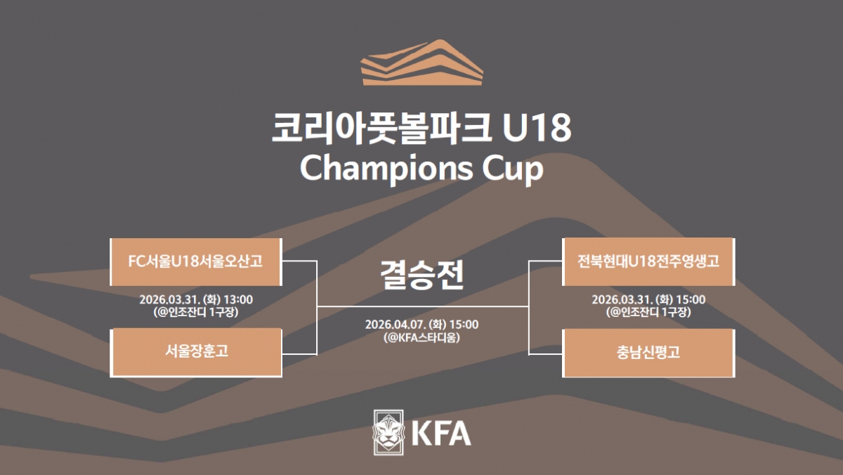 Bảng đấu tại Korea Football Park U18 Champions Cup. /Ảnh = Hiệp hội bóng đá Hàn Quốc cung cấp