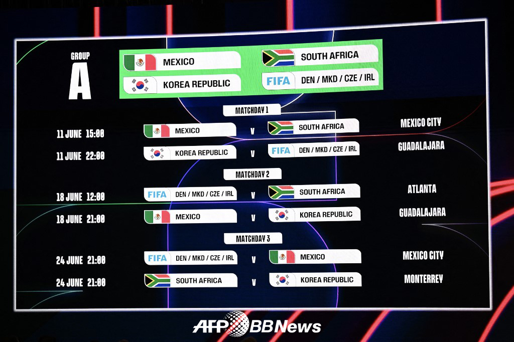 2026国際サッカー連盟(FIFA)北中米W杯本大会の1次リーグA組の日程。 韓国はデンマーク-チェコ戦の勝者と組別リーグ第1戦を行った後、メキシコ、南アフリカ共和国と順に激突する。 /AFPBBNews=ニュース1