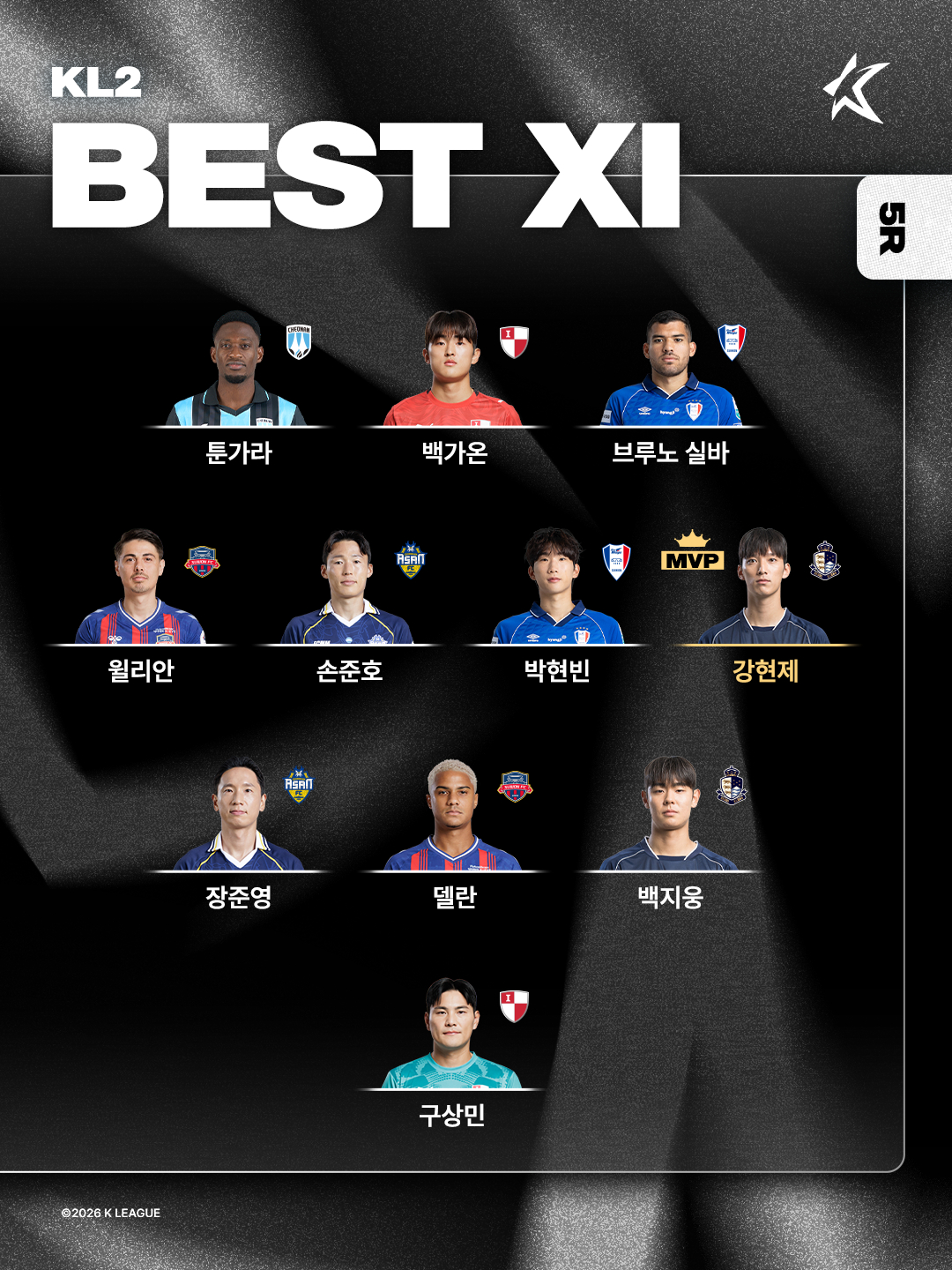 =韩亚银行K联赛2026第5轮最佳11人/图=韩国职业足球联盟提供。